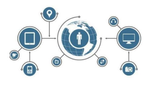 統一的團隊工作模式 軟件研發項目管理的制勝之道